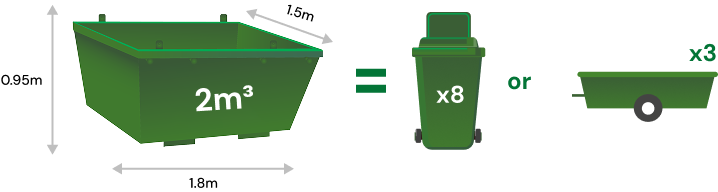 2m3 Skip Bins Size Guide